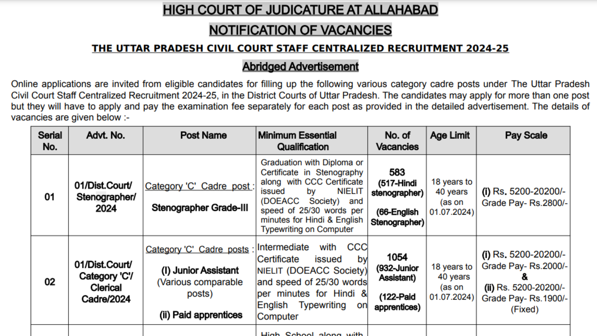 Allahabad High Court Recruitment 2024 [3306 Post] Notification Out for Group C, D Posts, Apply Online